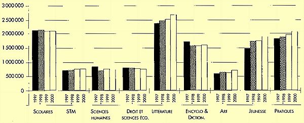 L'édition d’art en France