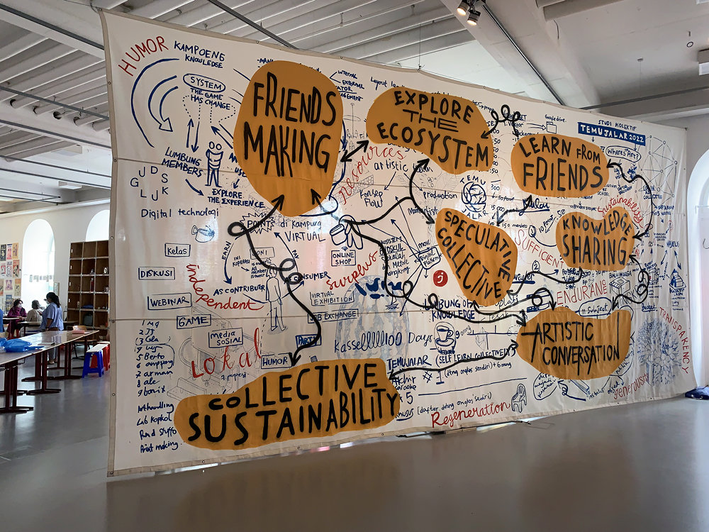 Documenta 15